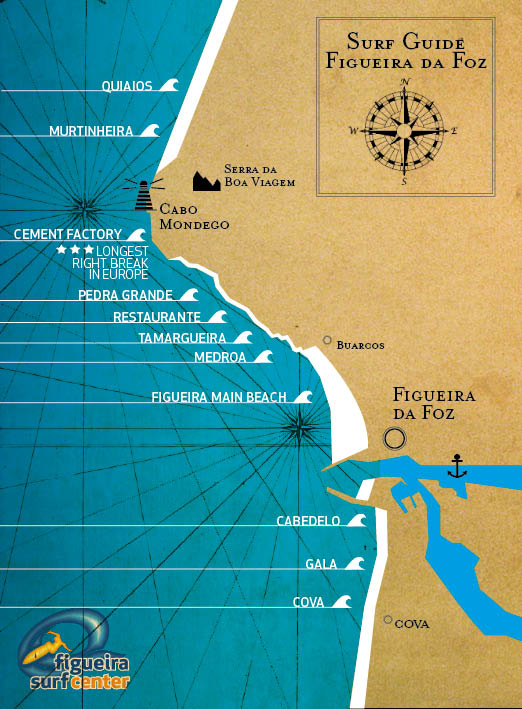 Picos de surfe em Figueira da Foz