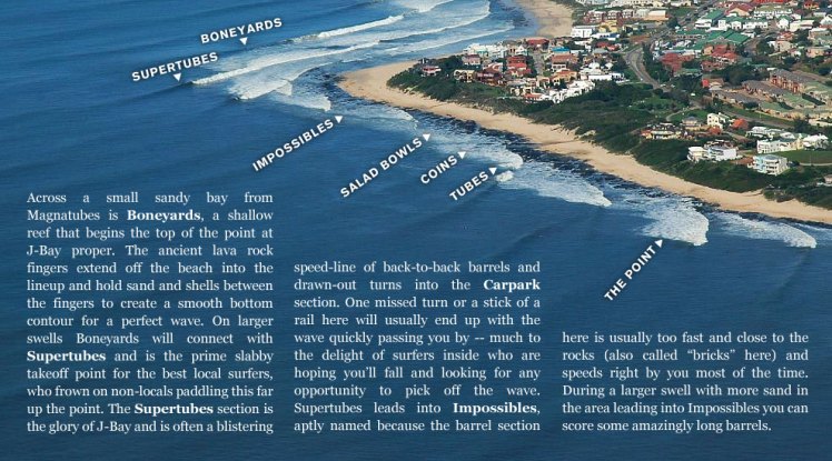 Sessões de J-Bay